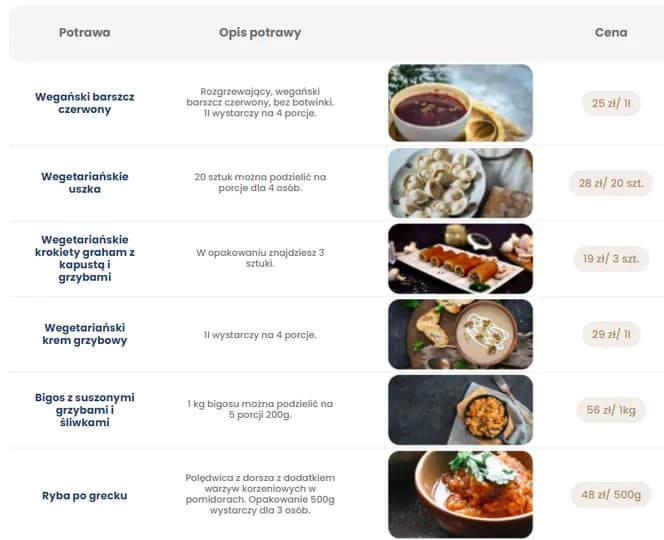 Catering Chodakowskiej: Ile kosztuje? Cennik, promocje i czy warto?